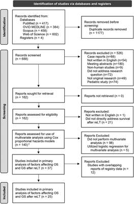 Factors affecting survival after liver retransplantation: a systematic review and meta-analysis